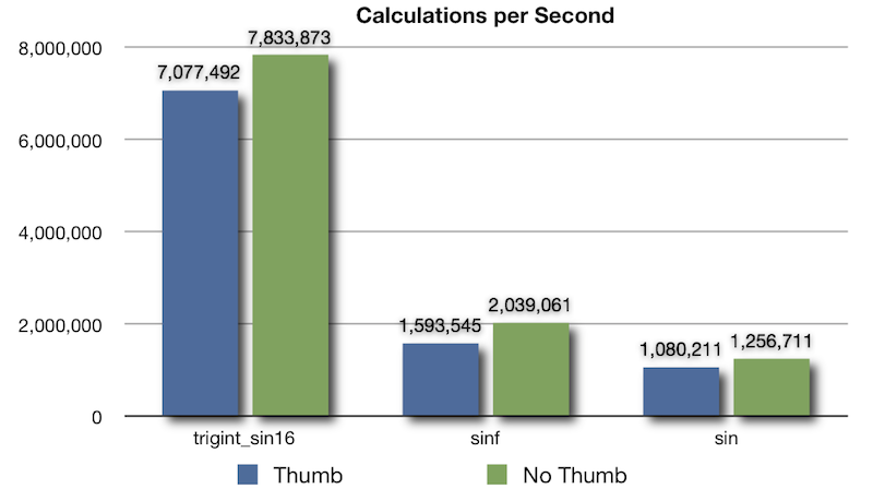 sin16_perf.png